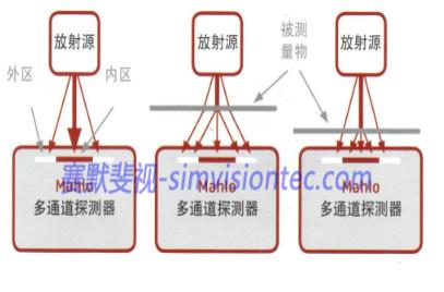 激光測厚設備在金屬行業(yè)如何應用？