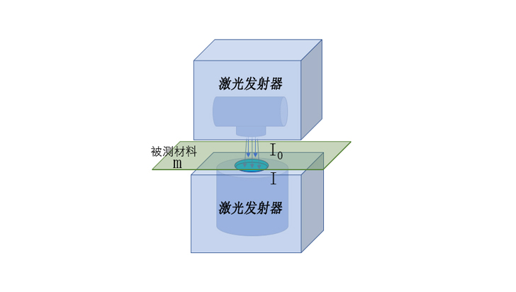 薄膜厚度檢測設(shè)備：精準(zhǔn)控制，質(zhì)量保障